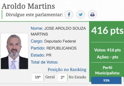 Observatório Político